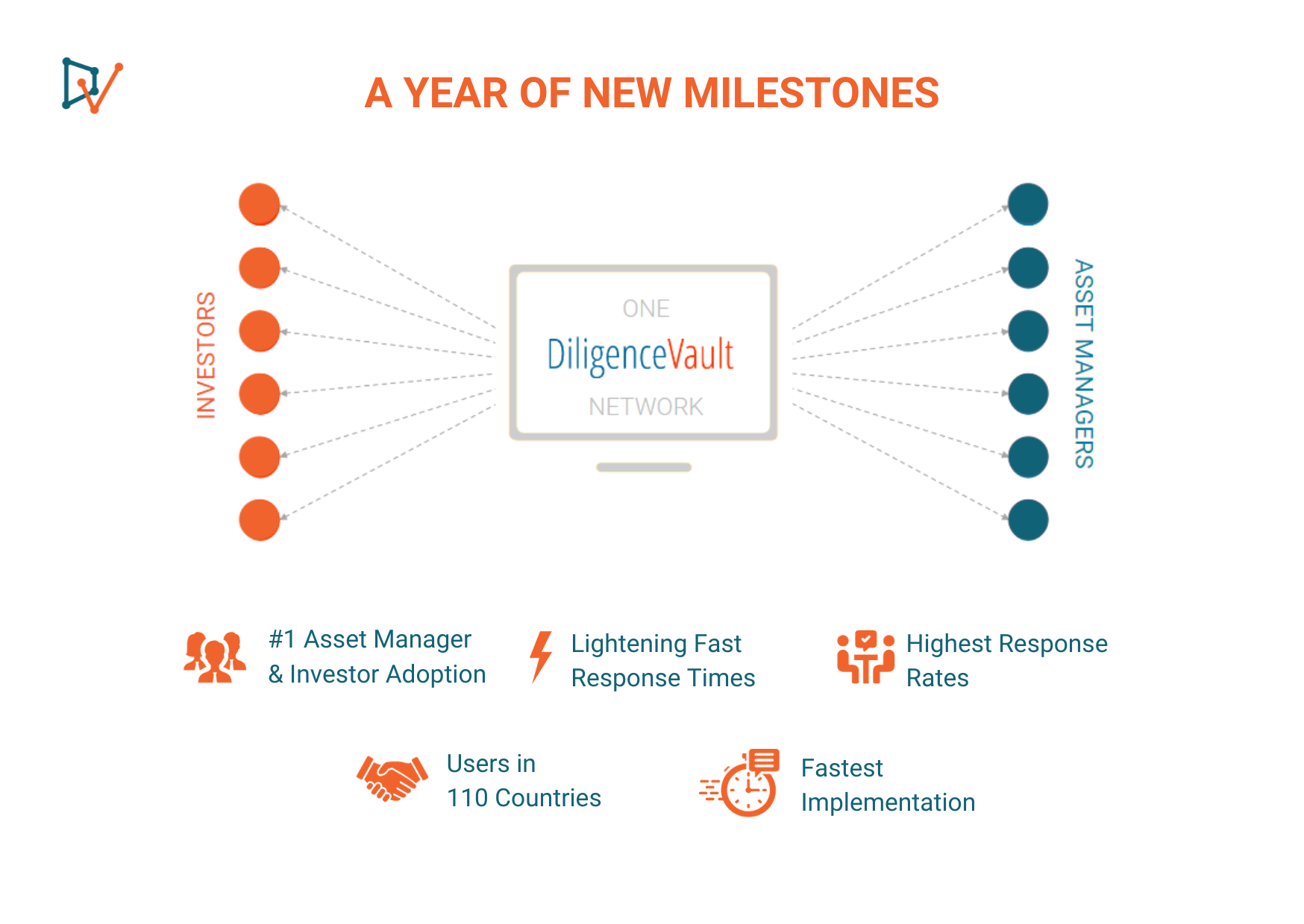DV EOY 2023 - New Milestones