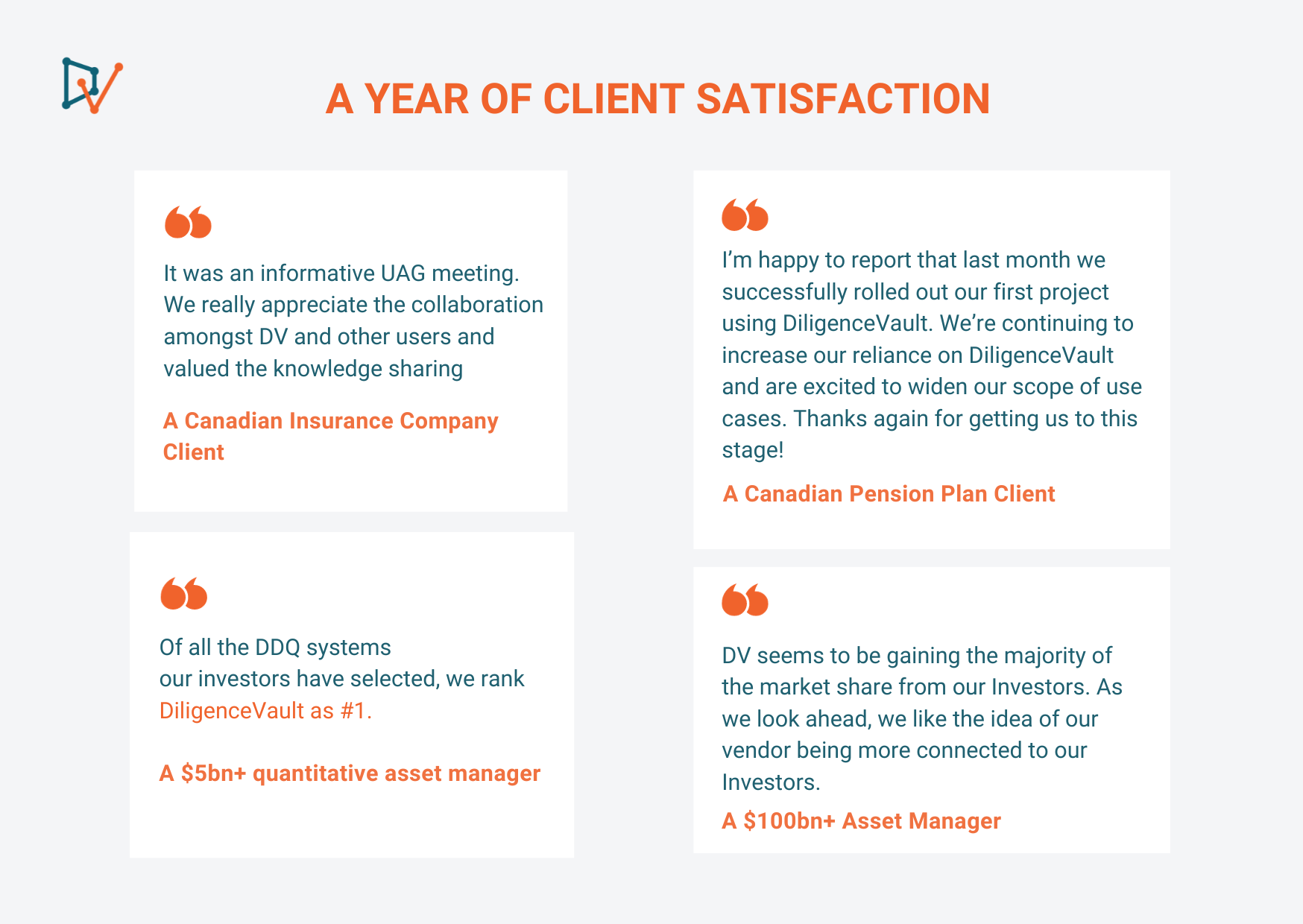 DV EOY 2023 - Client Satisfaction