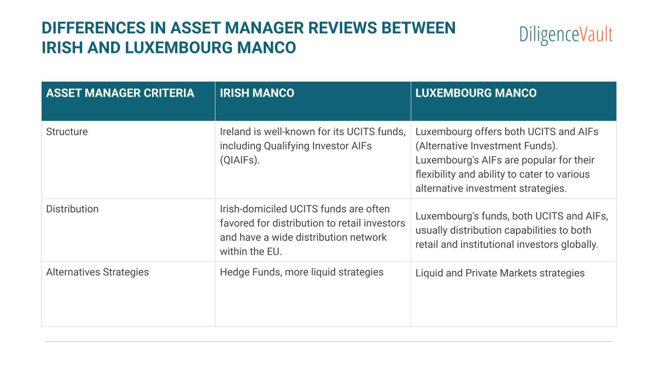 Irish & Luxembourg ManCo - DiligenceVault