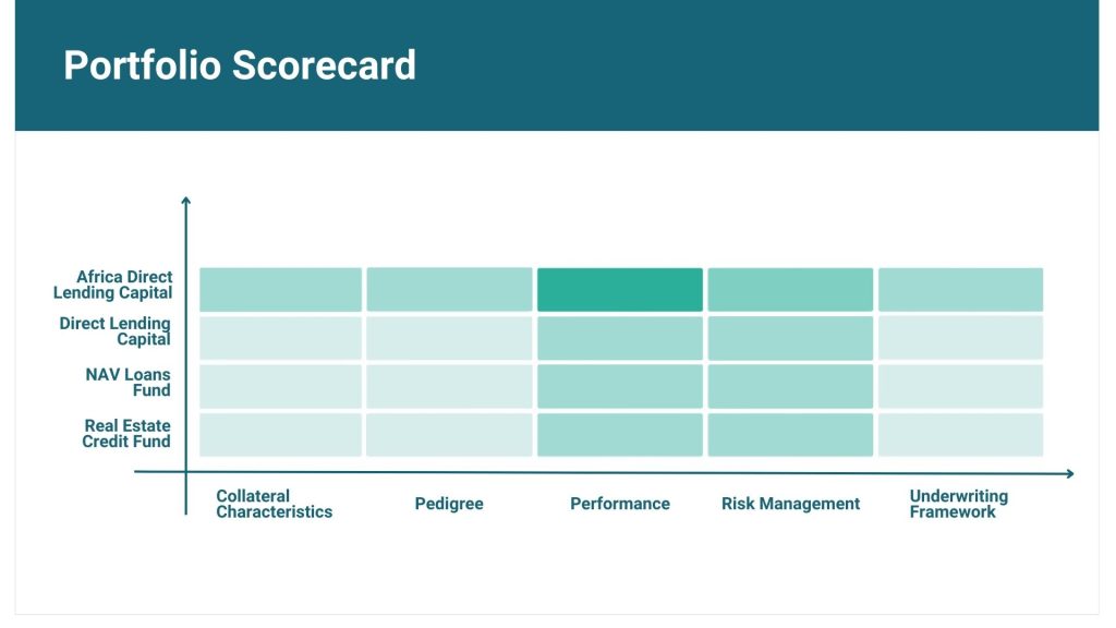 Portfolio-Scorecard 