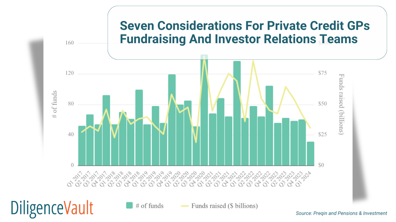 Private-Credit-Fundraising