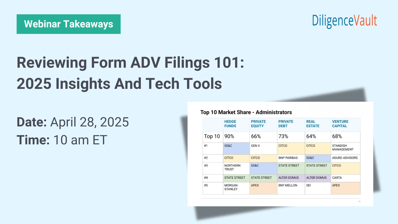 Reviewing Form ADV Filings 101 2025 Insights and Tech Tools