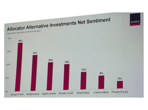 DiligenceVault Allocator Alternative Investment