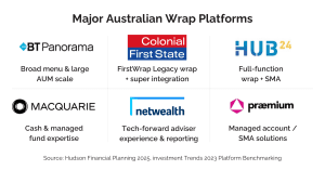 Major Australia Wrap Platforms