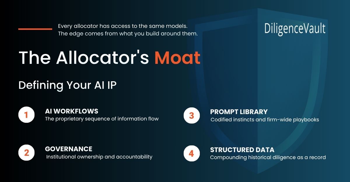 AI IP for Allocators