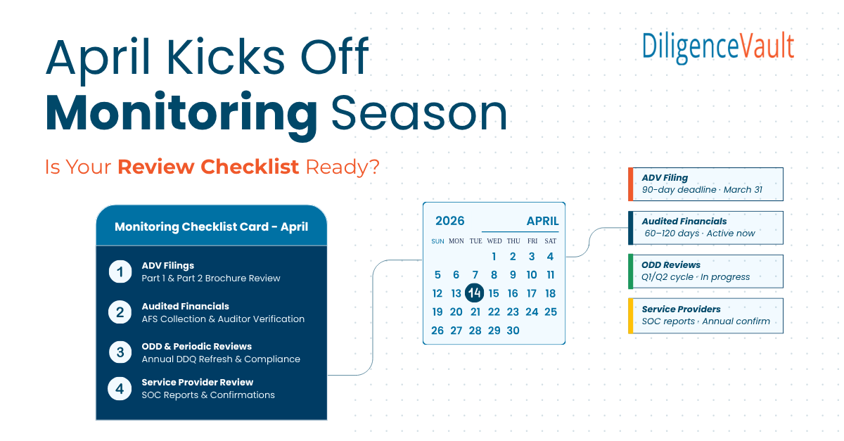 April Monitoring Review Checklist