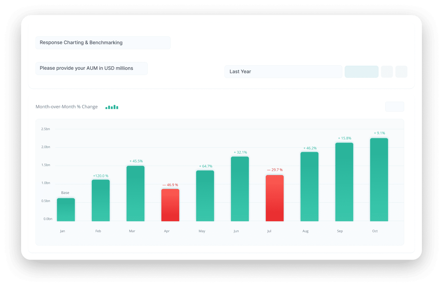 DiligenceVault Power Bi (DV)