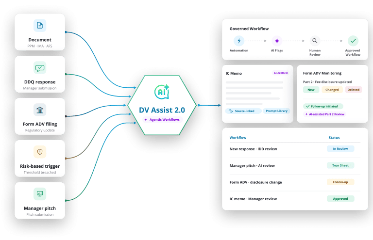 DV Assist Agentic Workflows
